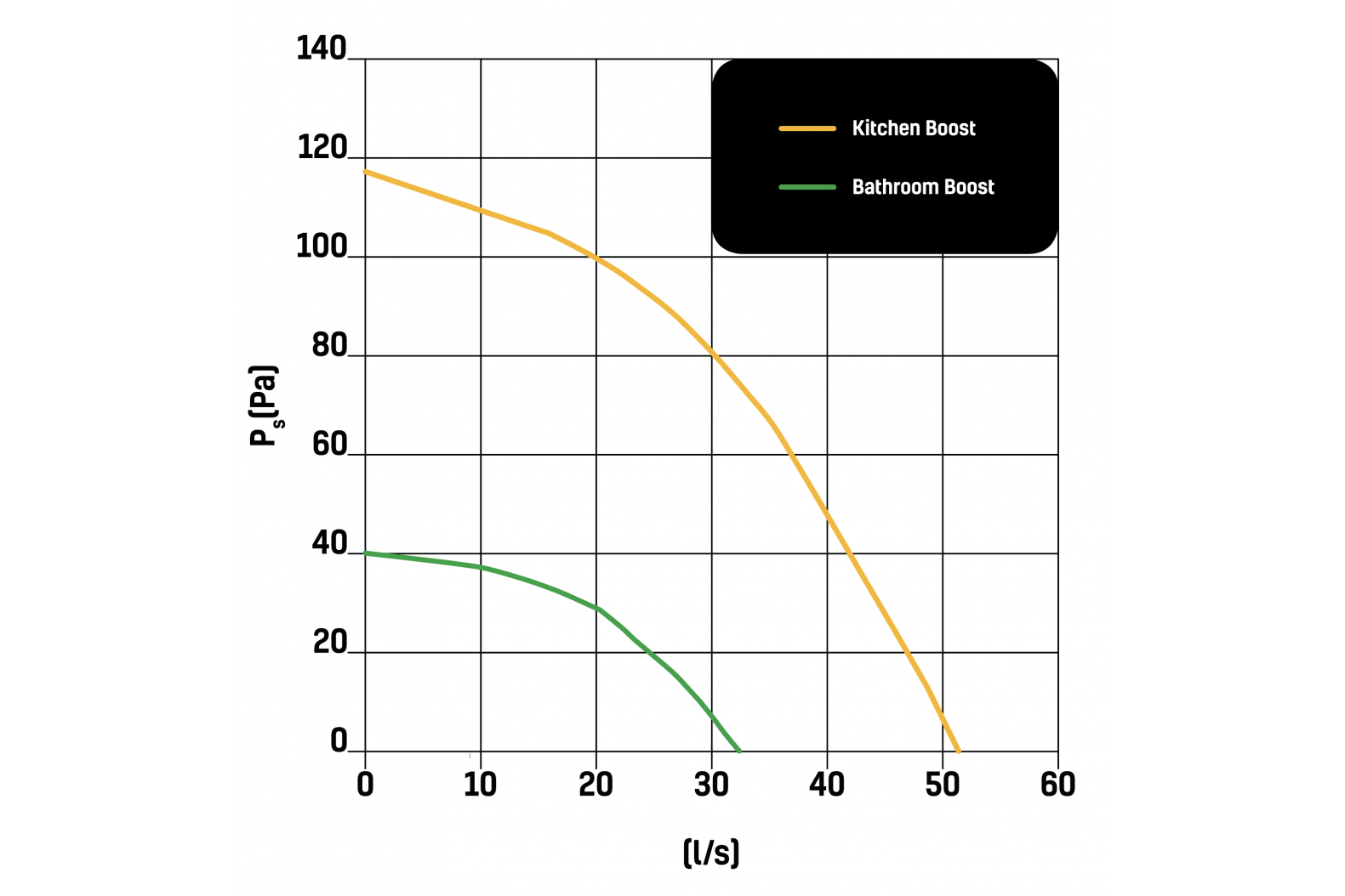 Envirovent Filterless Infinity Fan (dMEV Extractor Fan)