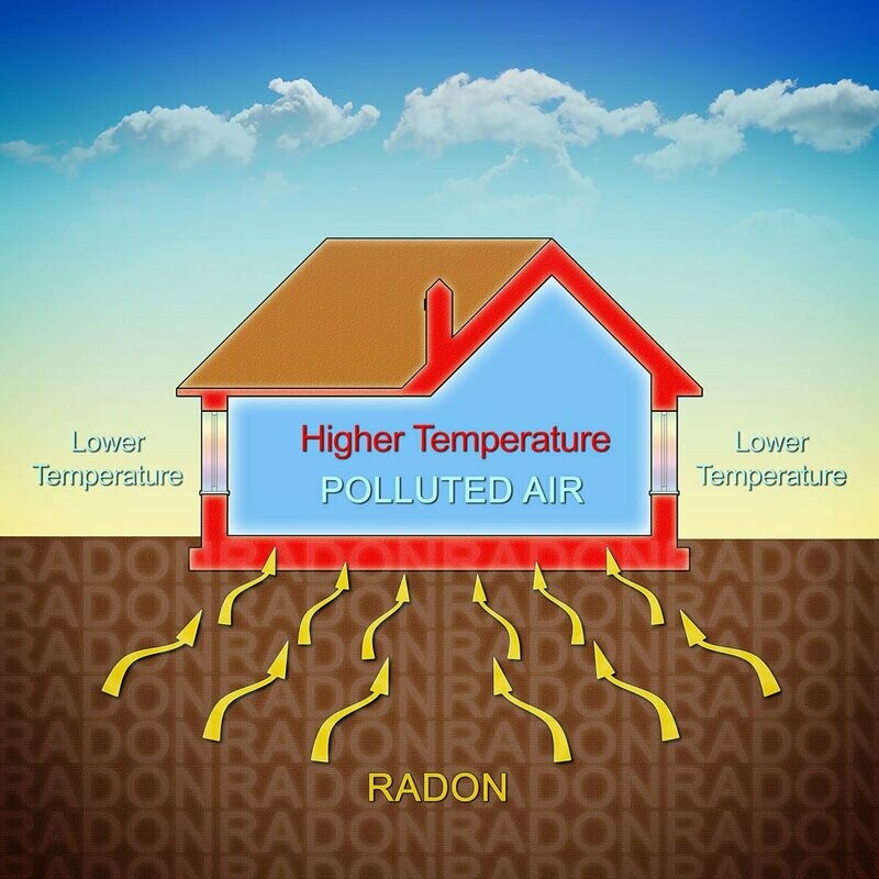 Radon Control