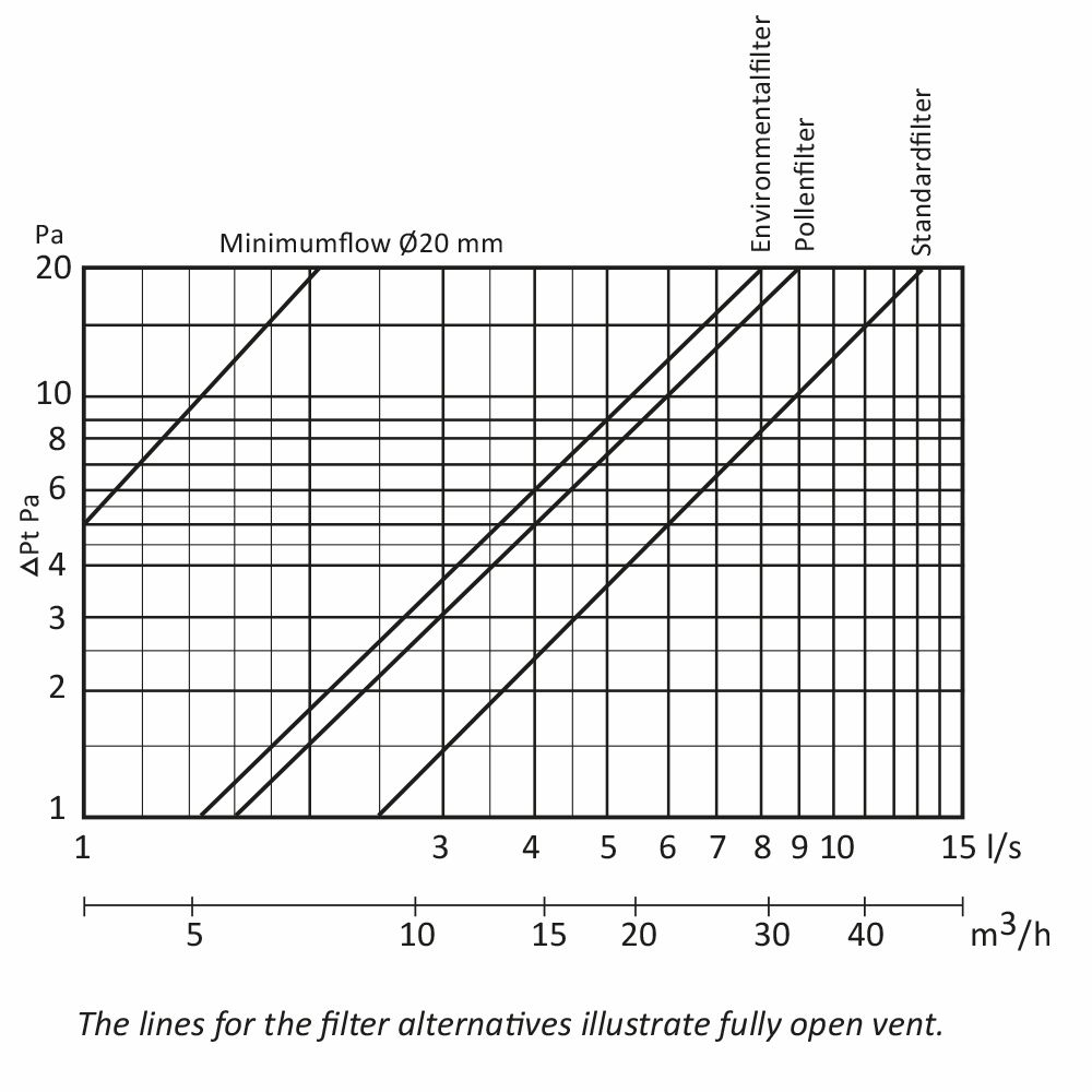 Fresh 90 Anti Draught Wall Vent (Internal Wall Vent Only).  The equivalent area of  this vent is 2,880mm²