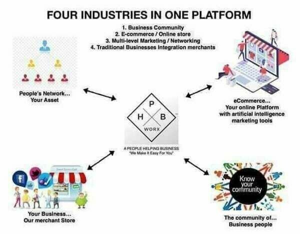 RC Online Store and Dropshipping Business 