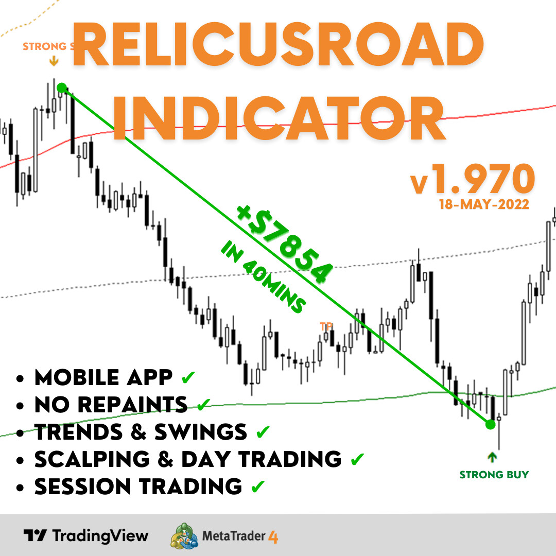 RelicusRoad Indicator