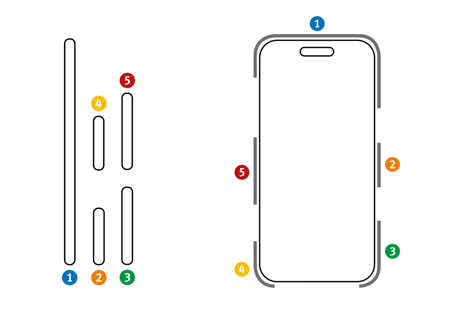Final Grip für iPhone 18 Pro Max – VORBESTELLUNG