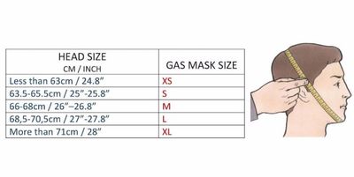 GP-5 gas mask