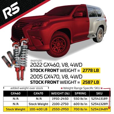 Ride Shocks, 03-24 4Runner/07-14 FJ/03-23 GX 2.5 Front Coilovers 3.5″ lift - DPA