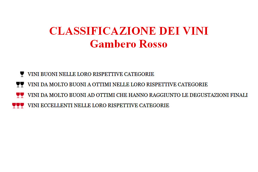 IGP Primitivo Mascherone 2022 wine - Certified Organic