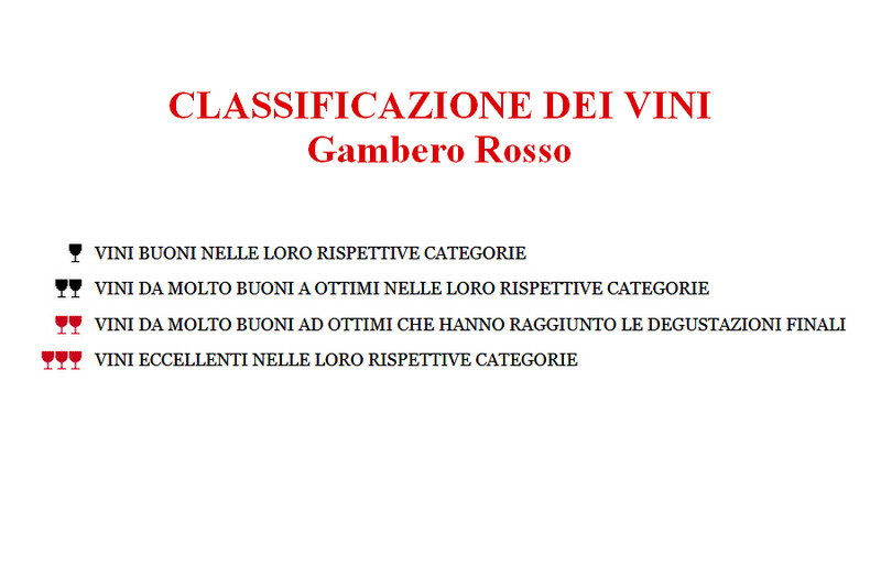 Vino Primitivo DOC Muro Sant'Angelo 2021