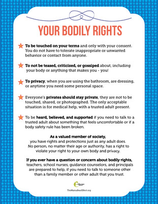 Your Bodily Rights Poster