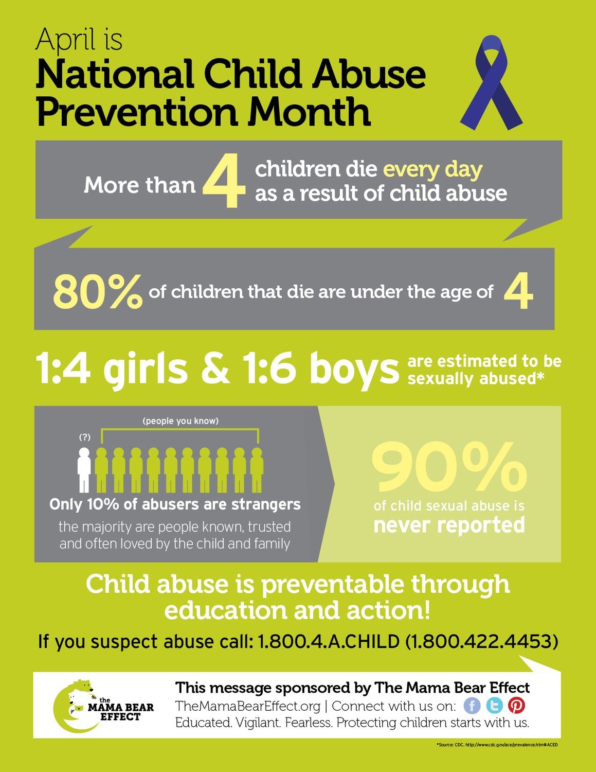 Child Abuse Prevention Month Poster