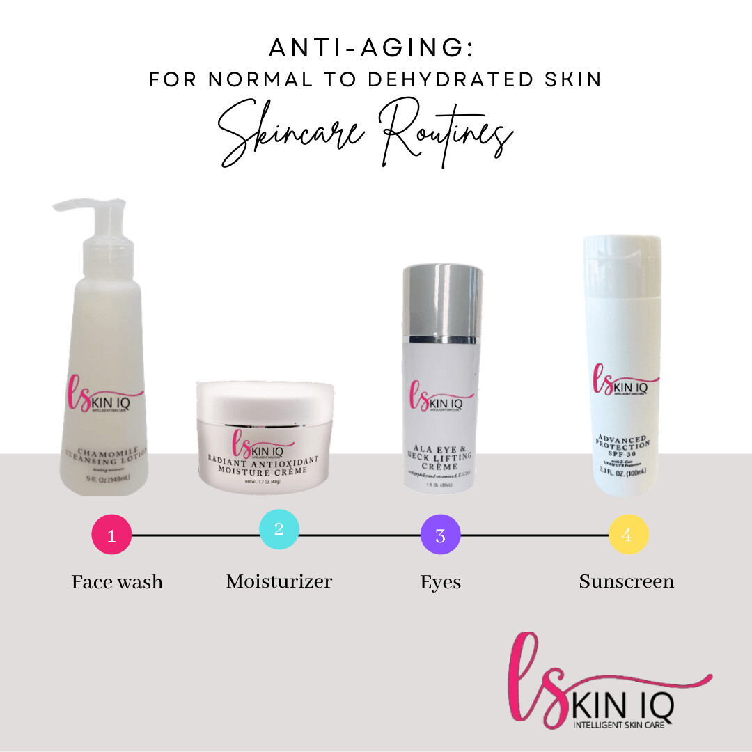 Anti- Aging: Normal to Dehydrated (Mini Kit)