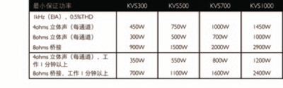 Crown KVS700 功率放大器 Power amplifier