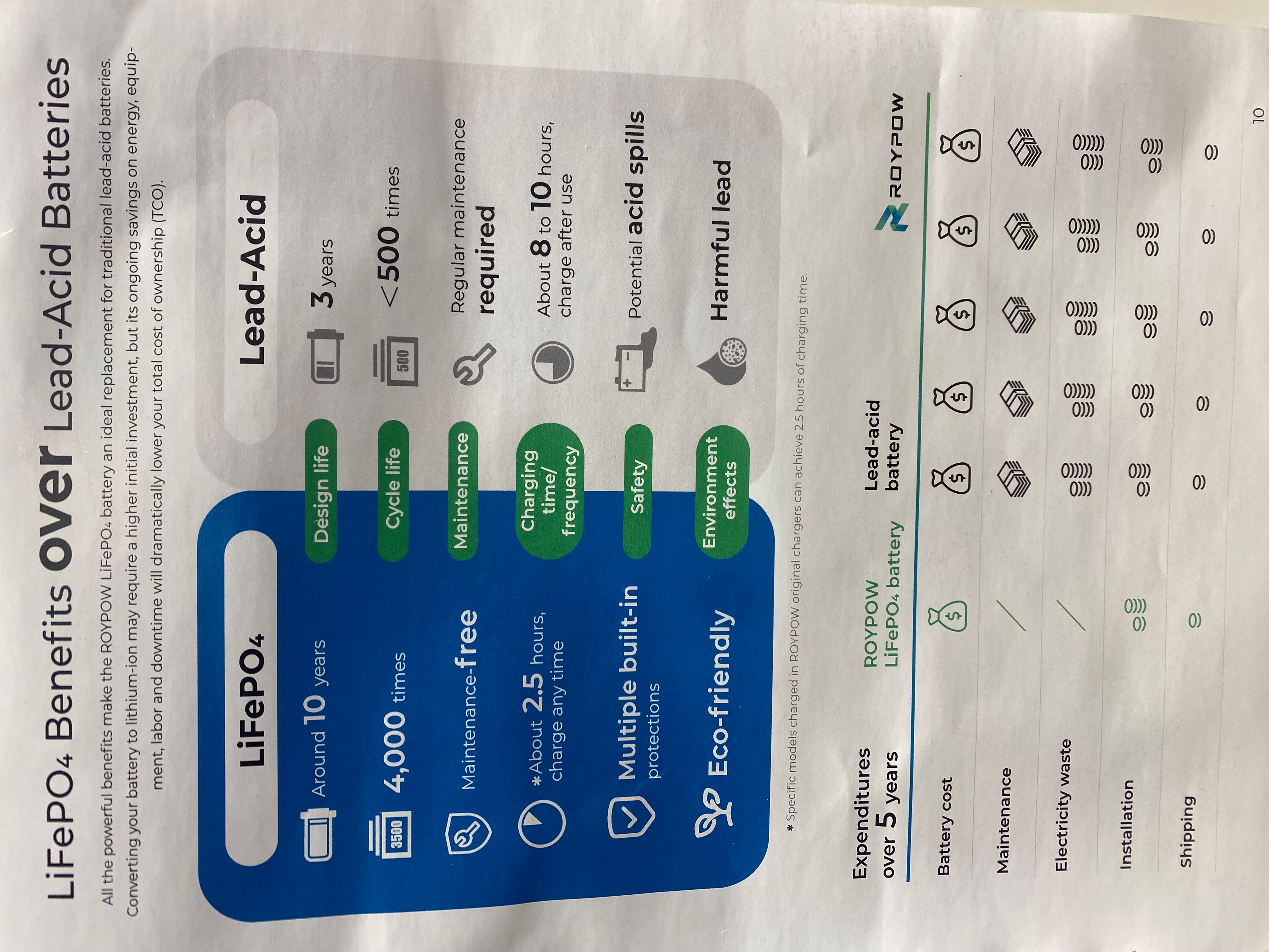 ROYPOW LITHIUM **105L** AMP BATTERY