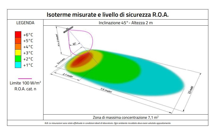 Riscaldatore radiante elettrico a raggi infrarossi ad onda media veloce 1800 W