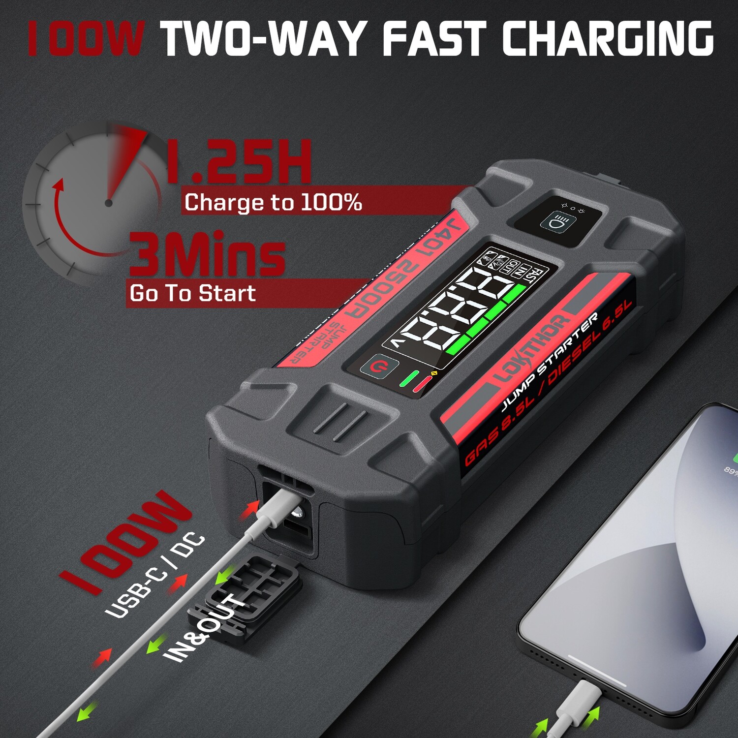 Lokithor-J401 2500 Amp  Jump Starter/Power Bank 100W Two-Way Fast Charge USB type C/LED light (Free Delivery)