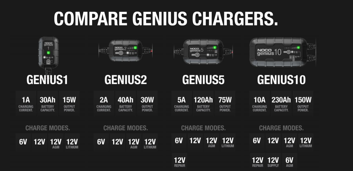 5-Amp Battery Charger, Battery Maintainer, and Battery Desulfator