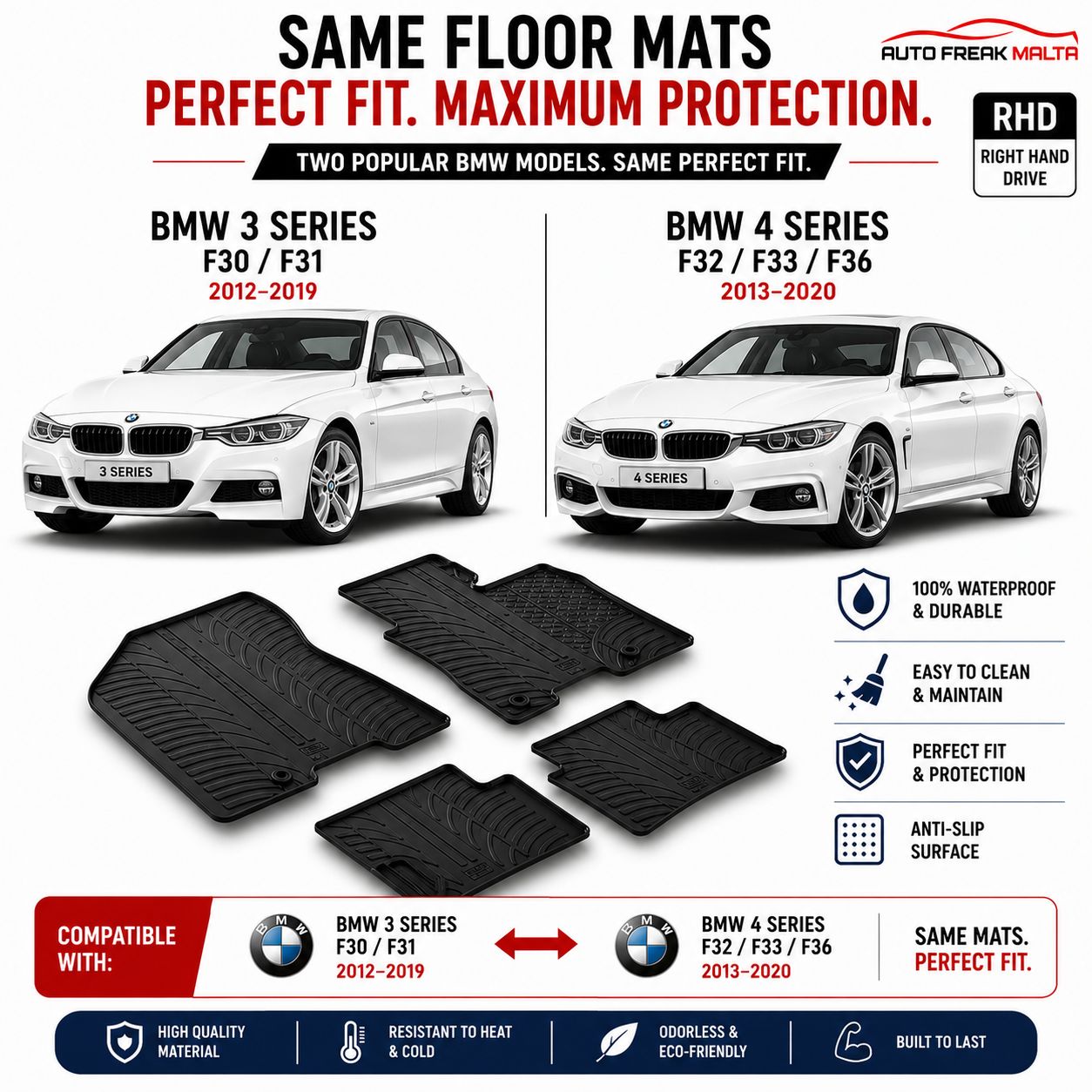 BMW 3 Series F30/F31 ↔ BMW 4 Series F32/F33/F36