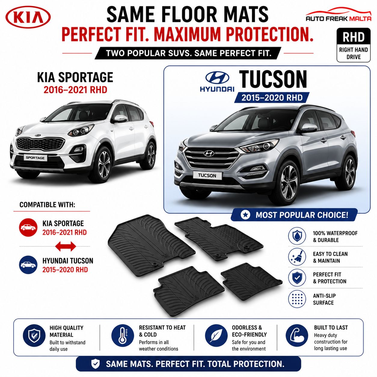Hyundai Tucson 2015–2020 /Kia Sportage 2016–2021