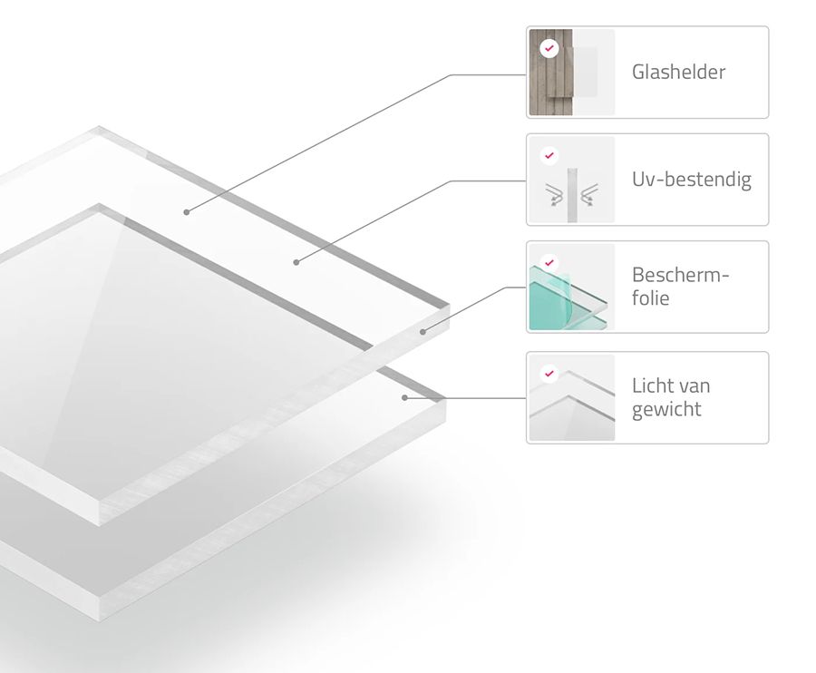 Bedrukken van een foto op plexiglas 22mm dik