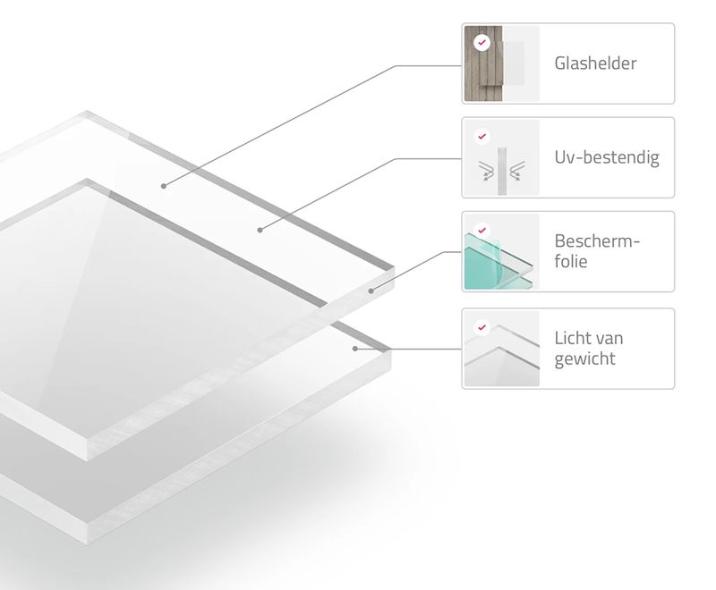 Bedrukken van een foto op plexiglas 22mm dik Bedrukken van een foto op plexiglas 22mm dik