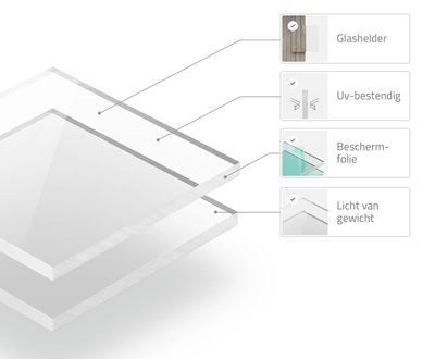 Bedrukken van een foto op plexiglas 22mm dik