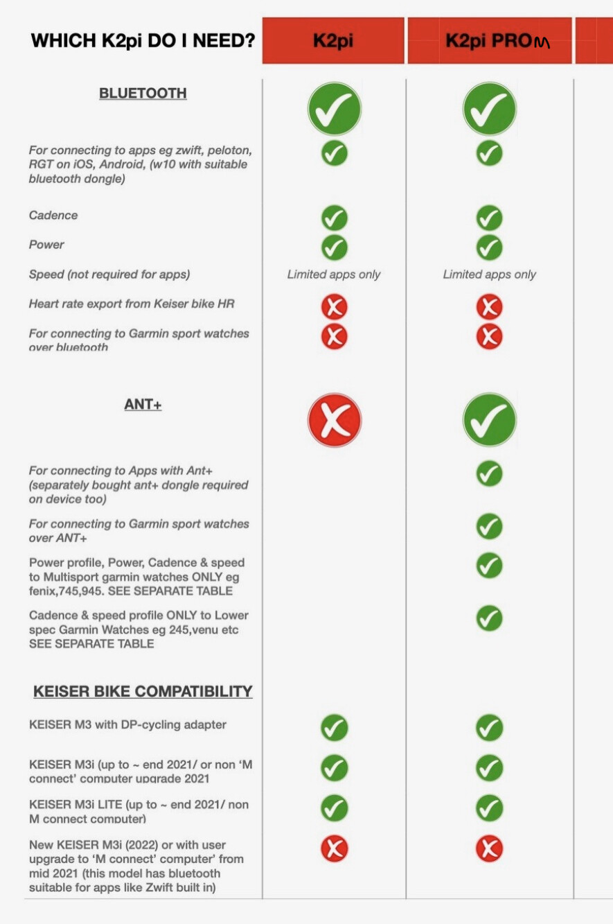 K2pi+ upgrade to ‘K2pi PROm’ - WORLDWIDE ITEM