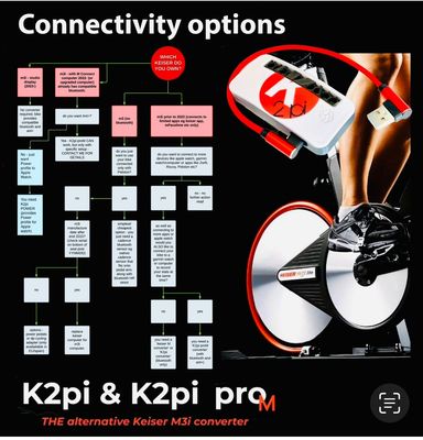 Using K2pi with Apple watchOS10