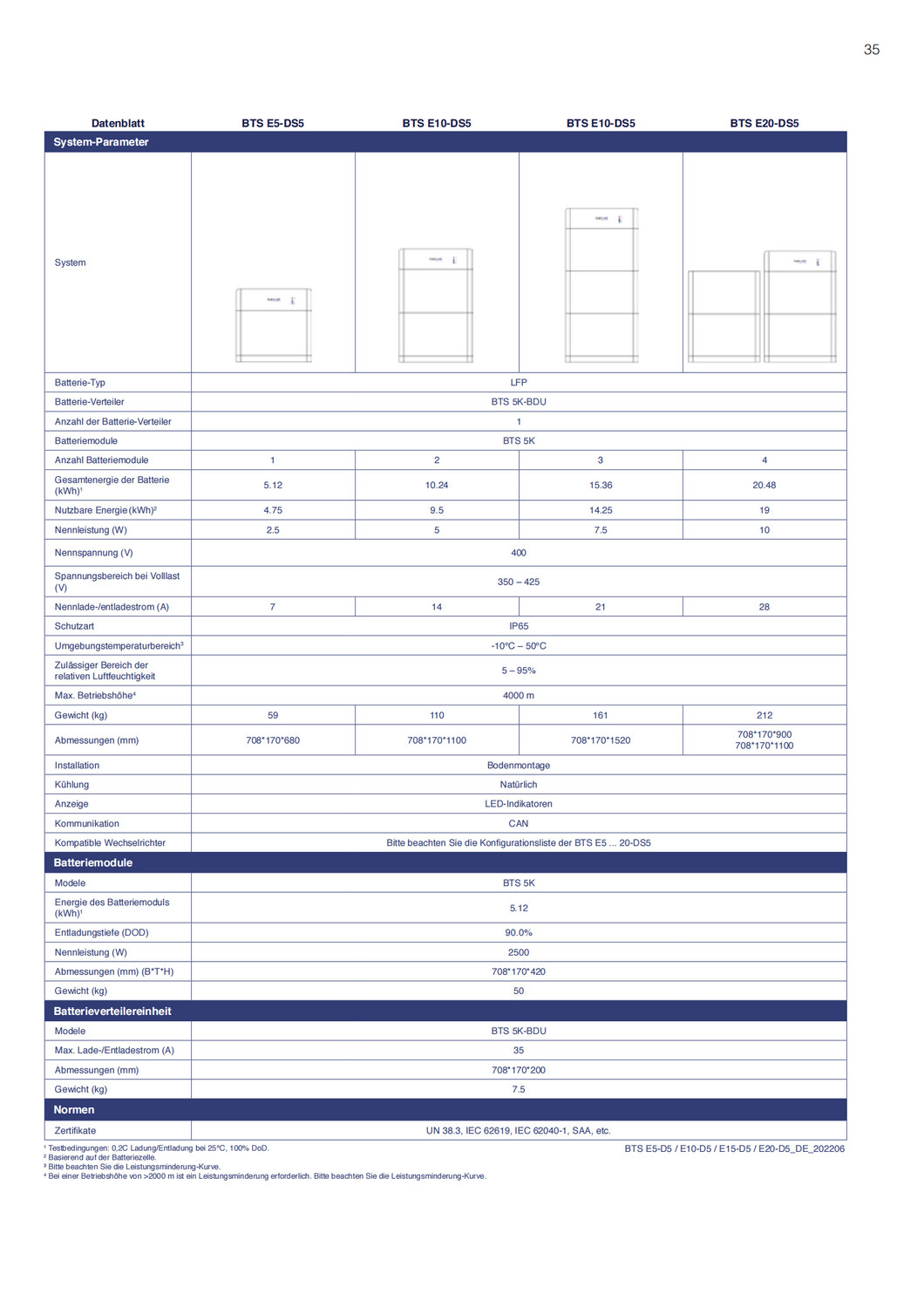 SOFAR Solar Batteriespeicher BTS E15-DS5 15 kWh