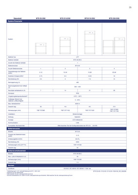 SOFAR Solar Batteriespeicher BTS E15-DS5 15 kWh