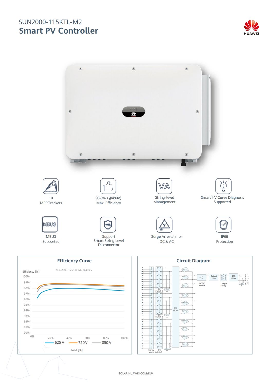 Huawei SUN2000-115KTL-M2 Inverter 115KW