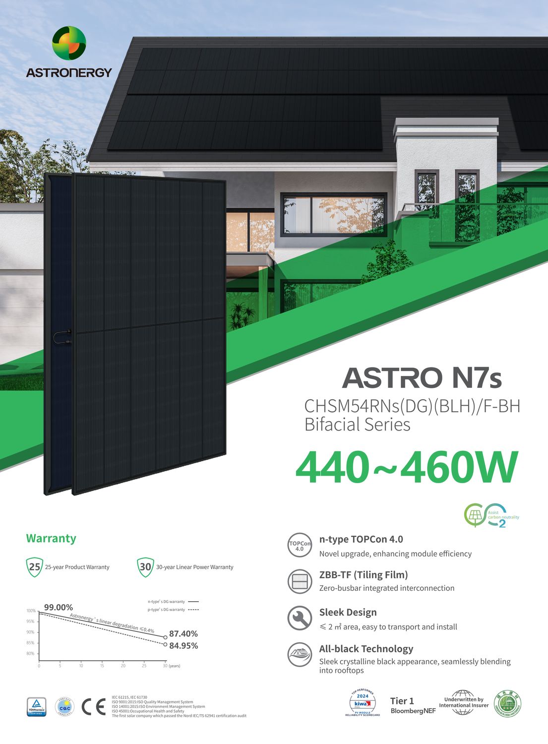 Astronergy CHSM54RNs 450W Full black Bifacial Glas-Glas