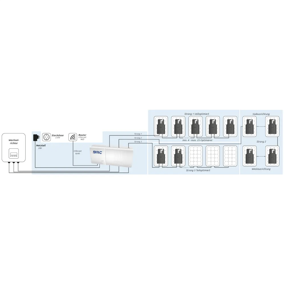 BRC Solar BRConnect Gateway