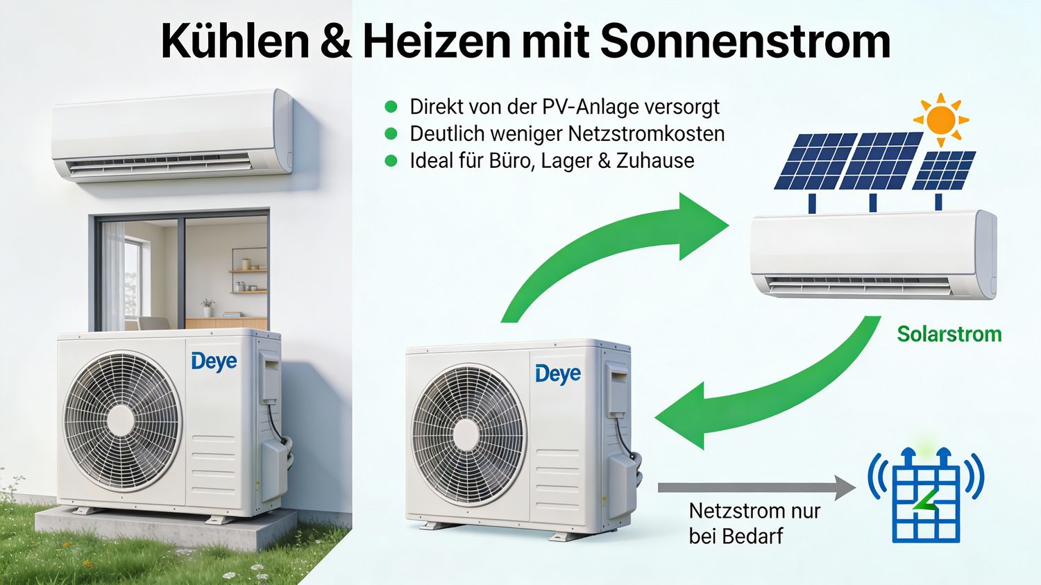 DEYE Solar Klimaanlage Hybrid DGWA5-ACDCBLW-18KR2-EU 5,2 kW AC/DC Solar (18000 BTU)