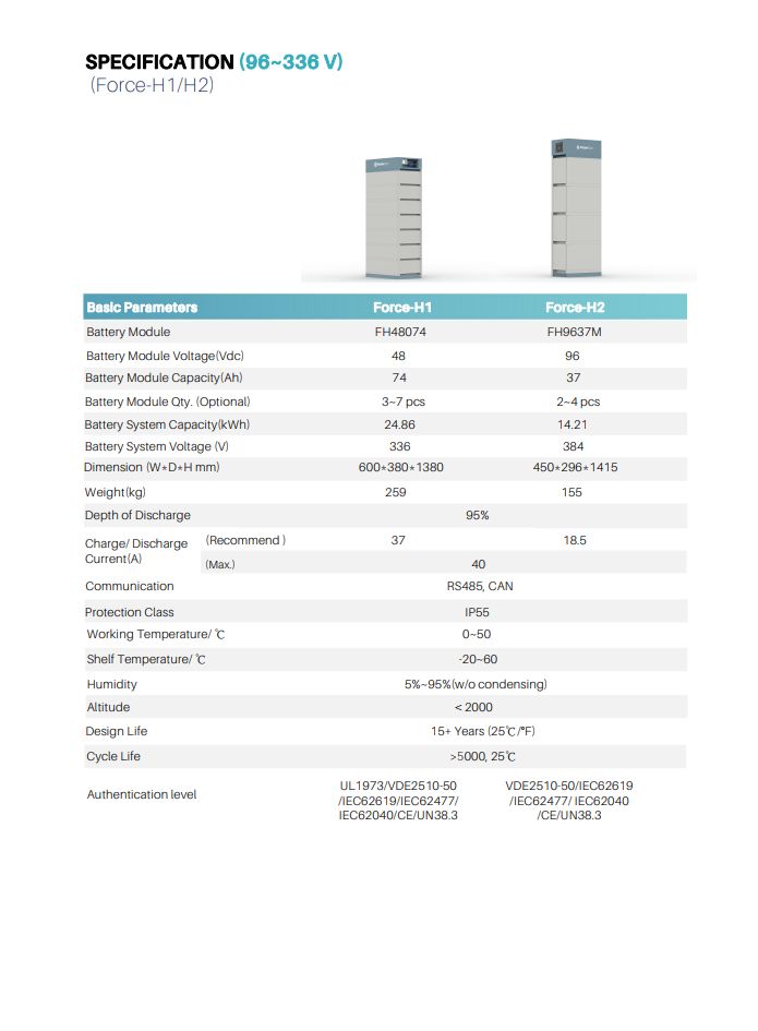 PYLONTECH Force H1 BMS FC0500 V1 (B-WARE)
