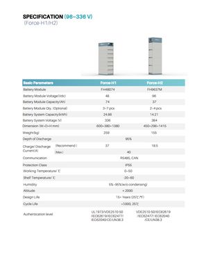 PYLONTECH Force H1 BMS FC0500 V1 (B-WARE)