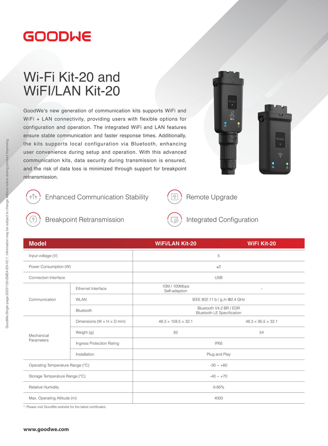 GoodWe WiFi+LAN Kit-20