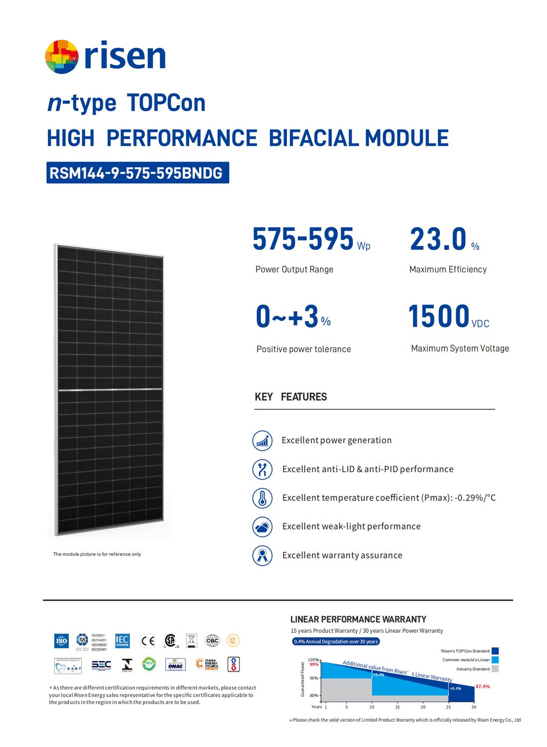 RISEN RSM144-9-590BNDG Glas-Glas Bifazial 590W