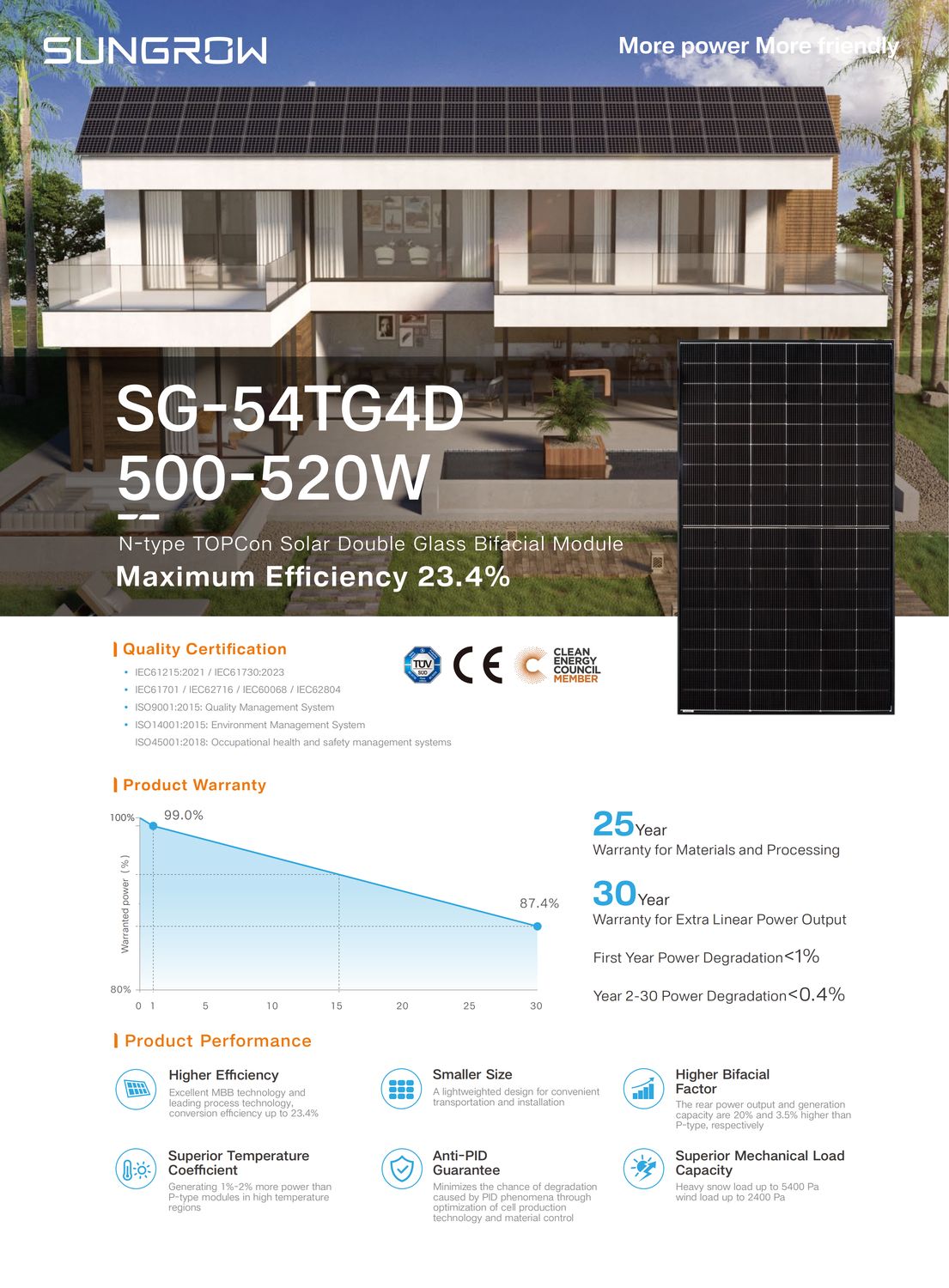 SUNGROW Solar SG-54TG4D-510 510w Bifacial Black Frame 510W