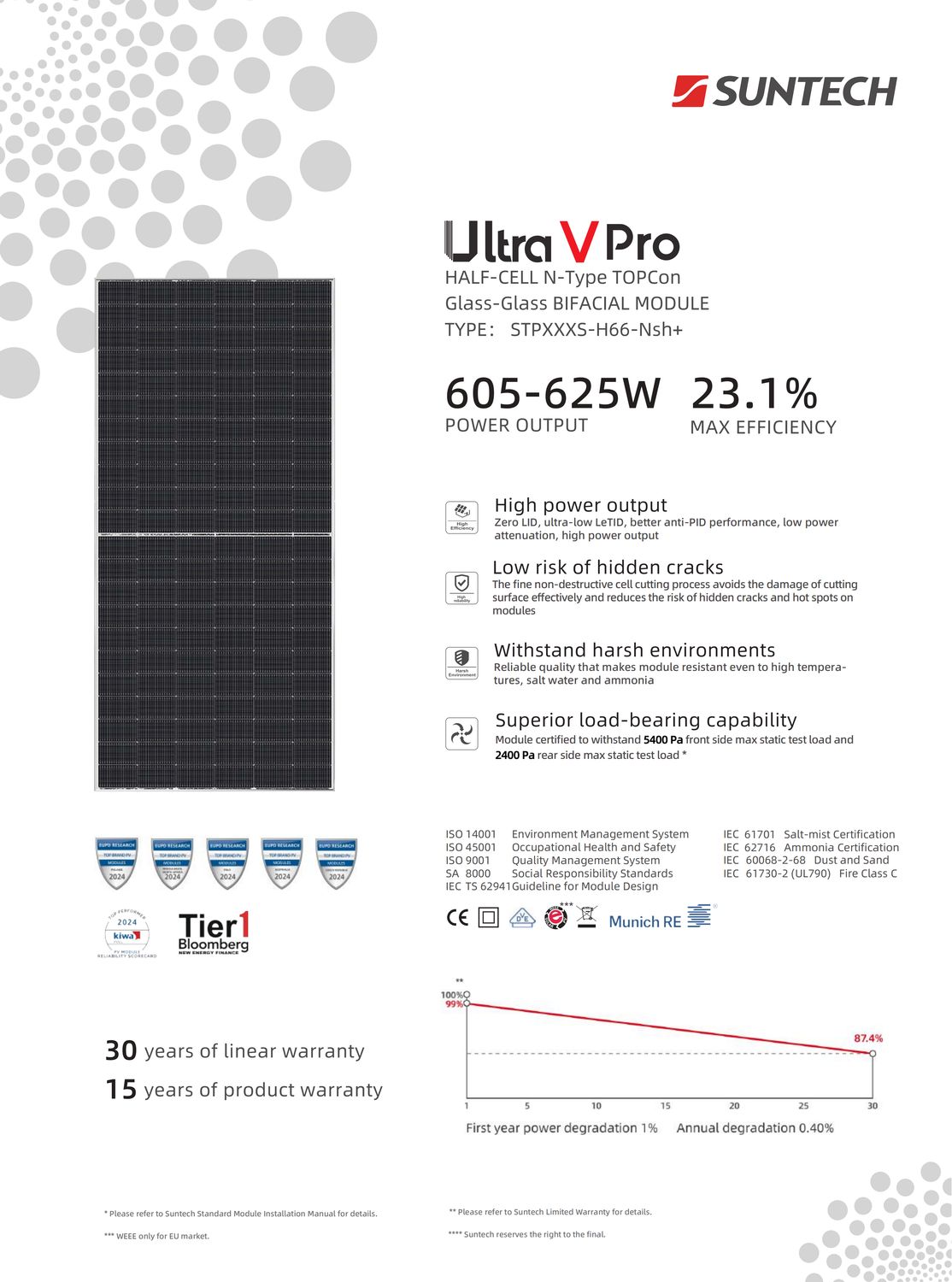 SUNTECH SSTP620S-H66-NSH+ Glas-Glas Bifacial 620W