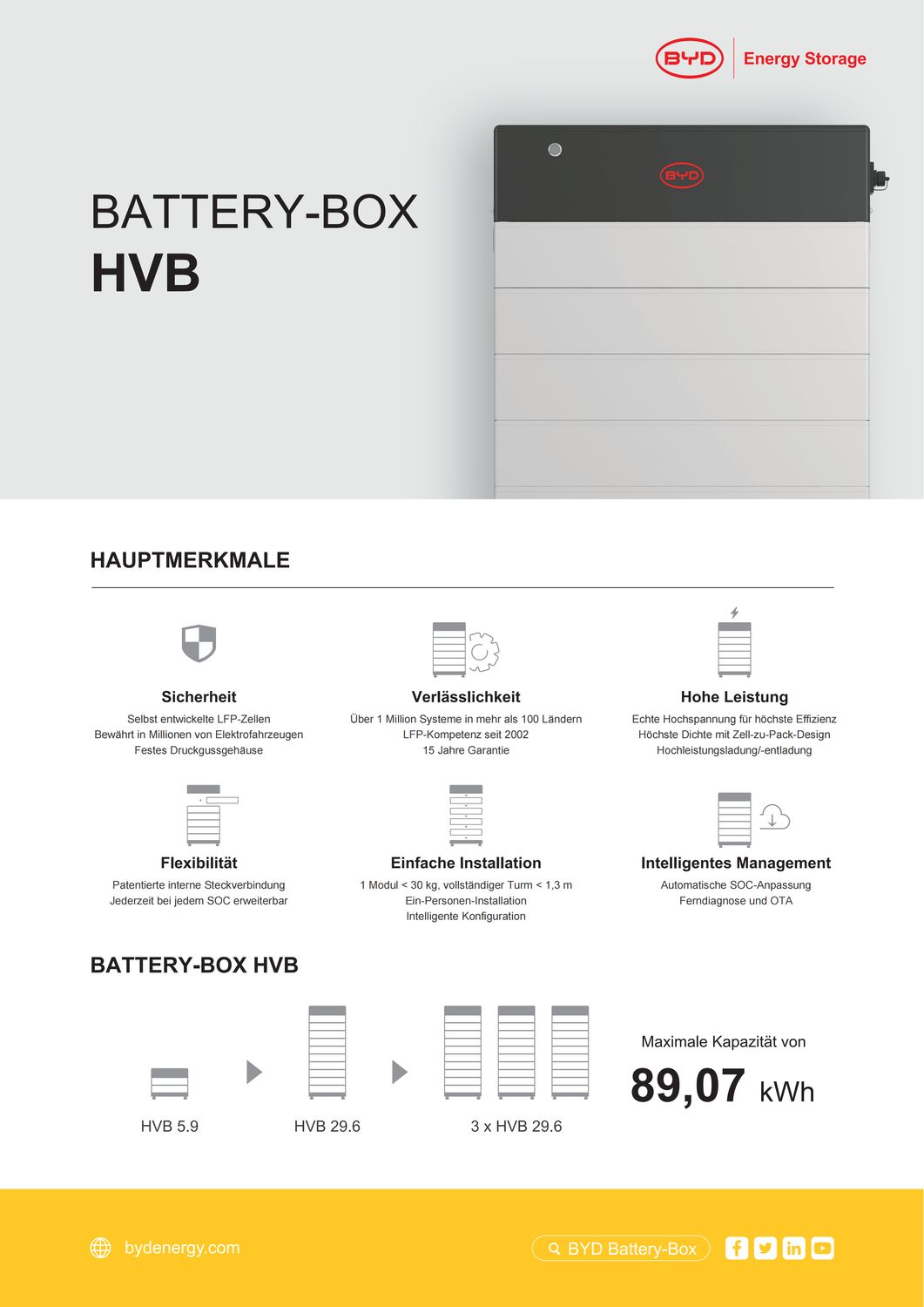 BYD Battery-Box HV Batteriemodul HVB 2,97kWh