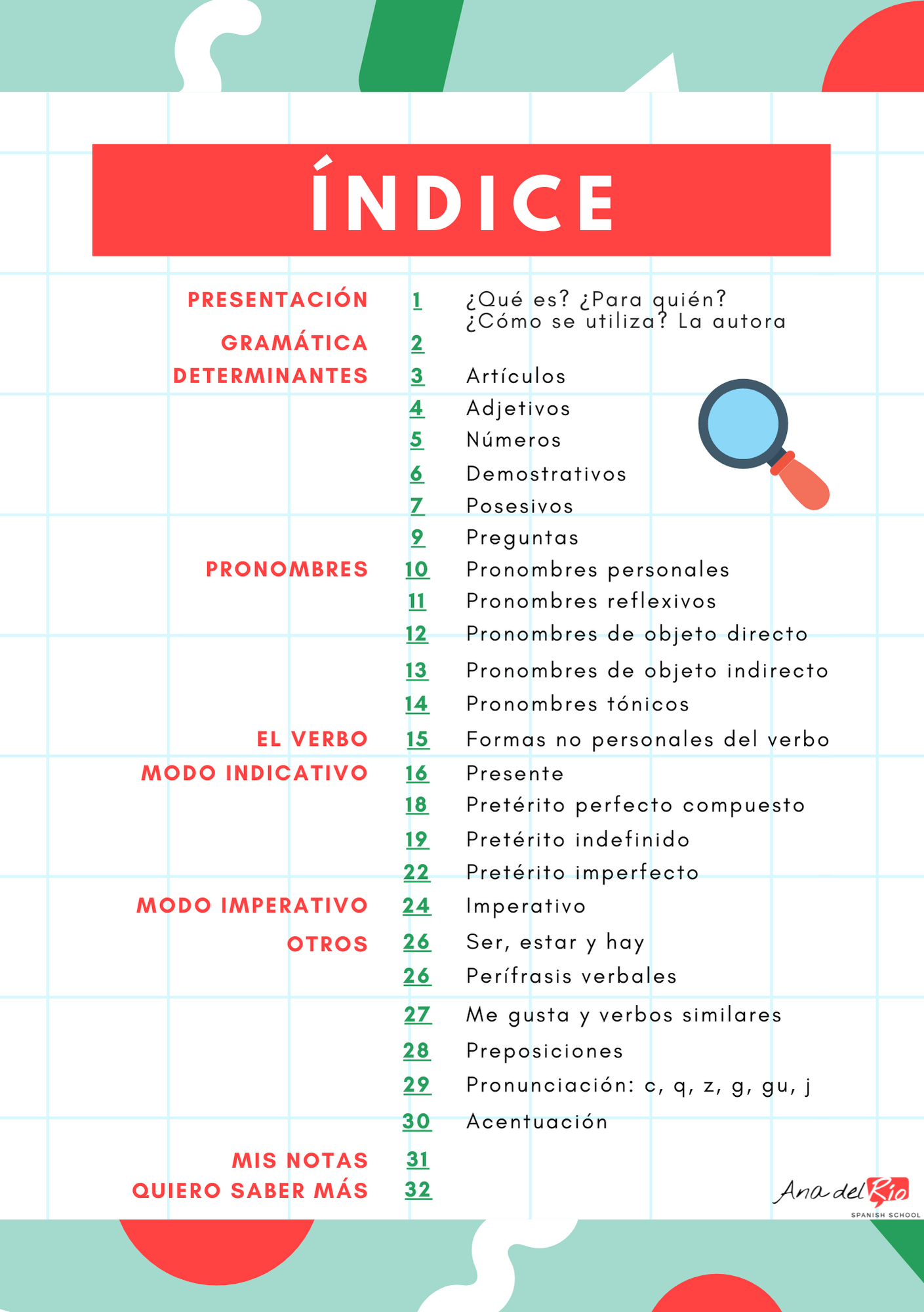 Manual de Gramática. Nivel A
