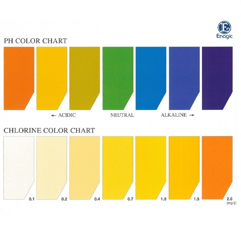 Tabella Colori pH
