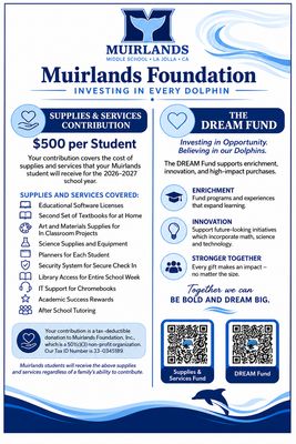 MUIRLANDS GIVES