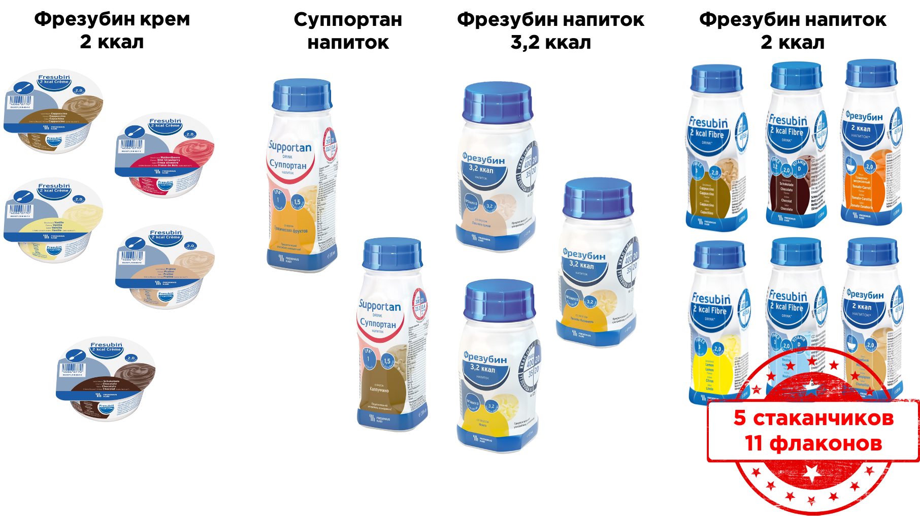 Суппортан Для Энтерального Питания Купить В Спб