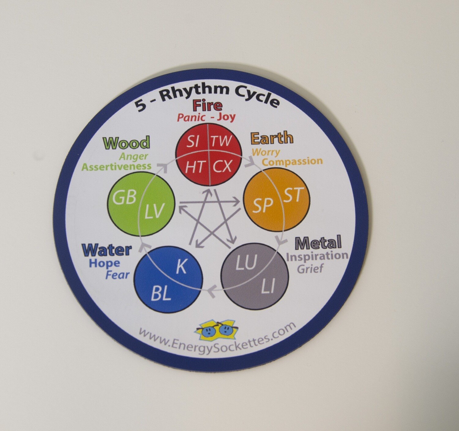 5-Rhythms Magnet