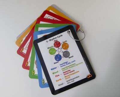 Sedating and Strengthening Acupoint Card Set