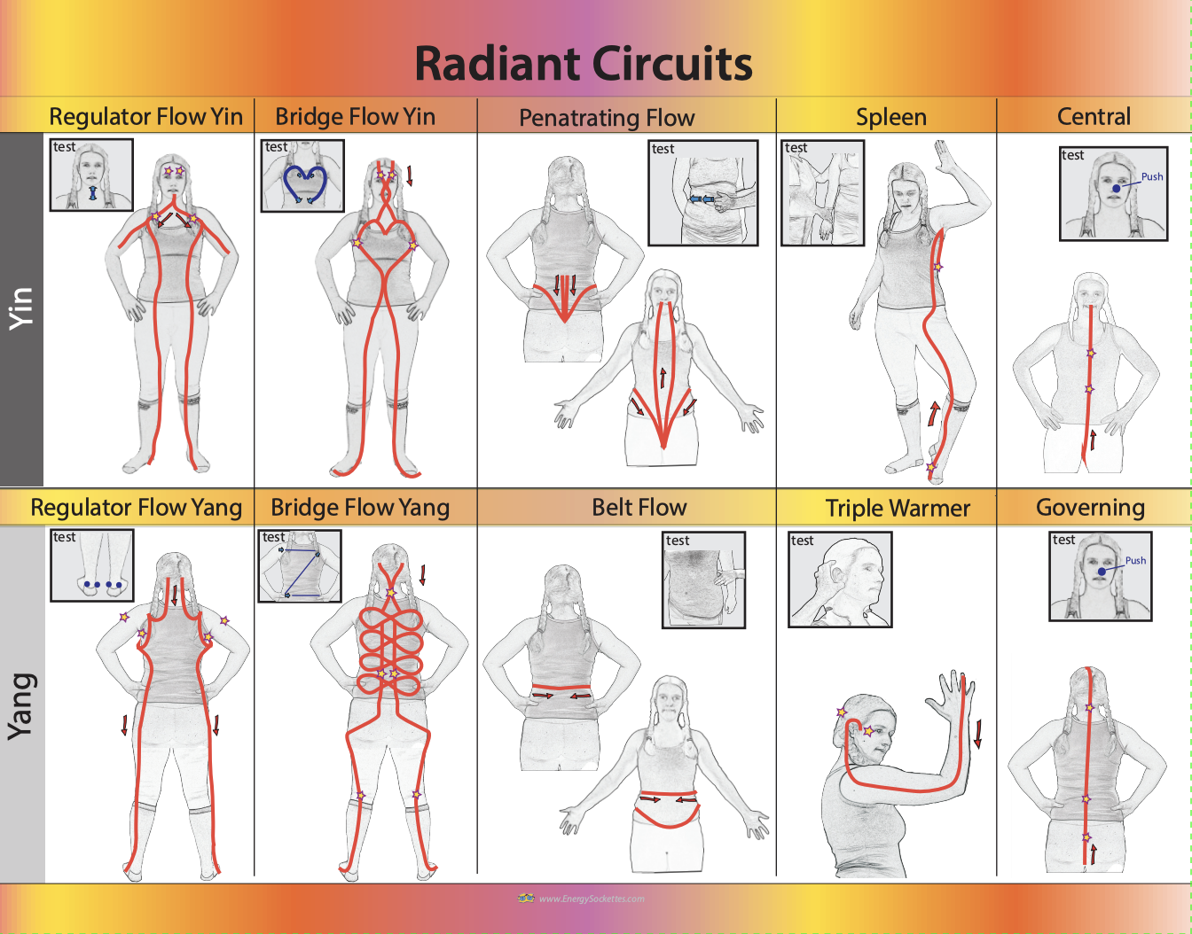 Radiant Circuits Chart
