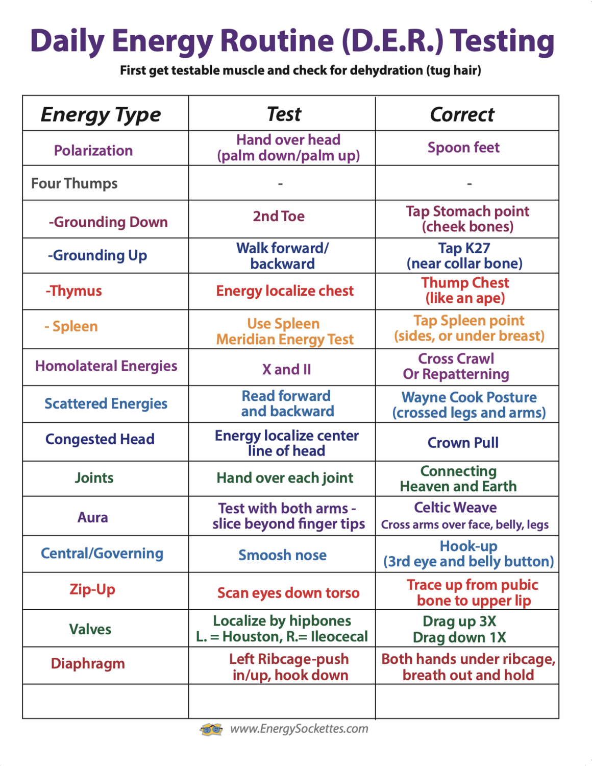 DER Testing Chart - Printable