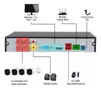 Kit De Seguridad 4 Camaras 2MP Full HD