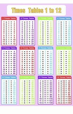 Frozen 2 NEW Times Tables A4 Maths Poster Chart Educational Learning Fortnite 
