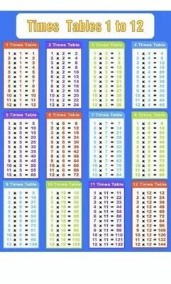 Fortnite Frozen 2 NEW Times Tables A4 Maths Poster Chart Educational Learning 