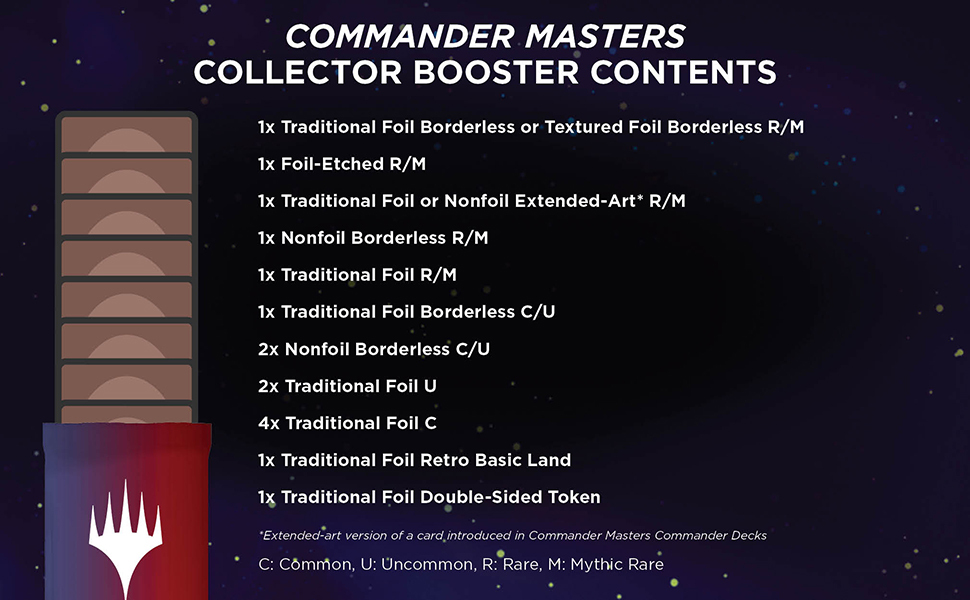 Commander Masters Collector Boosters